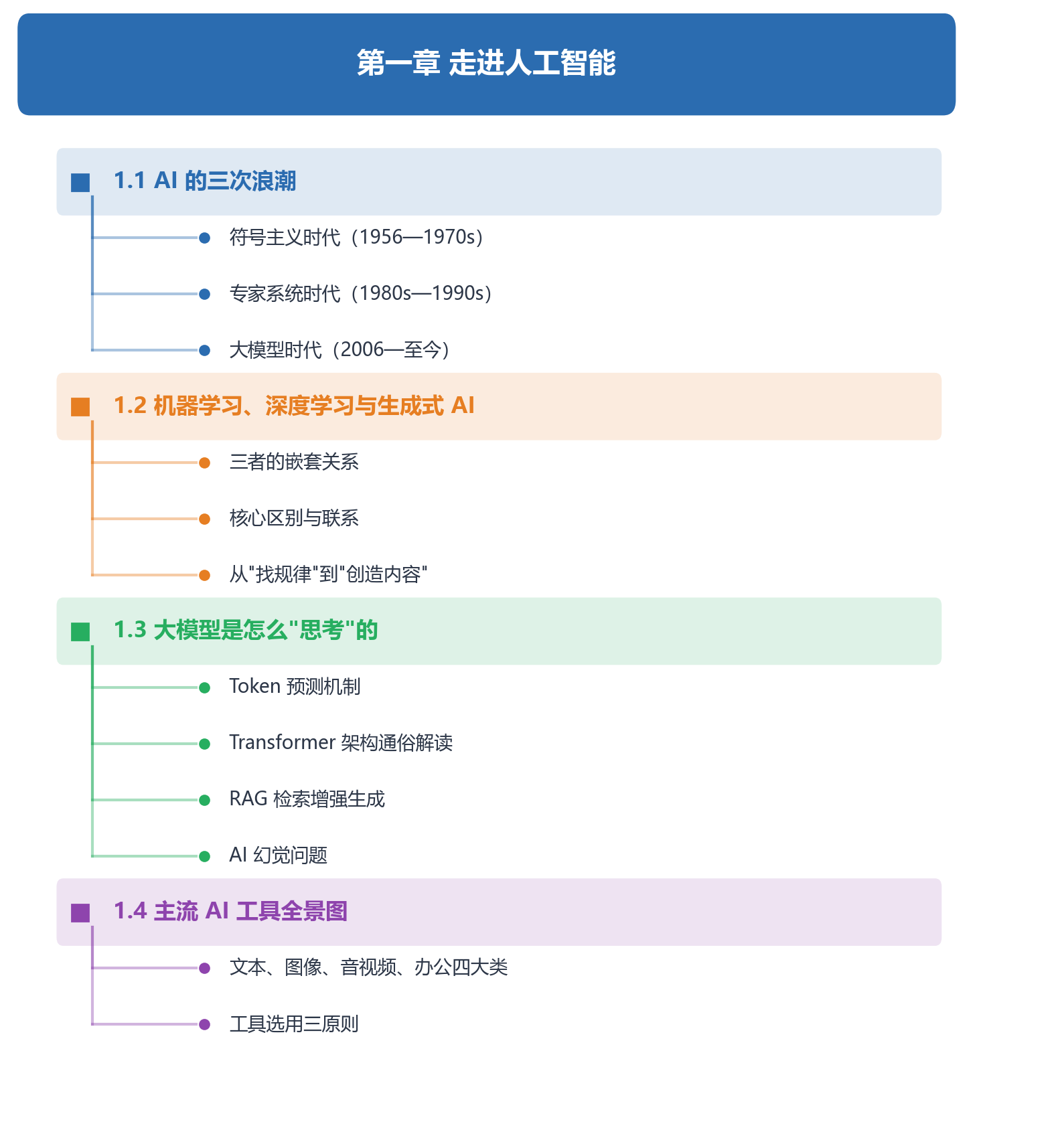 第一章知识结构