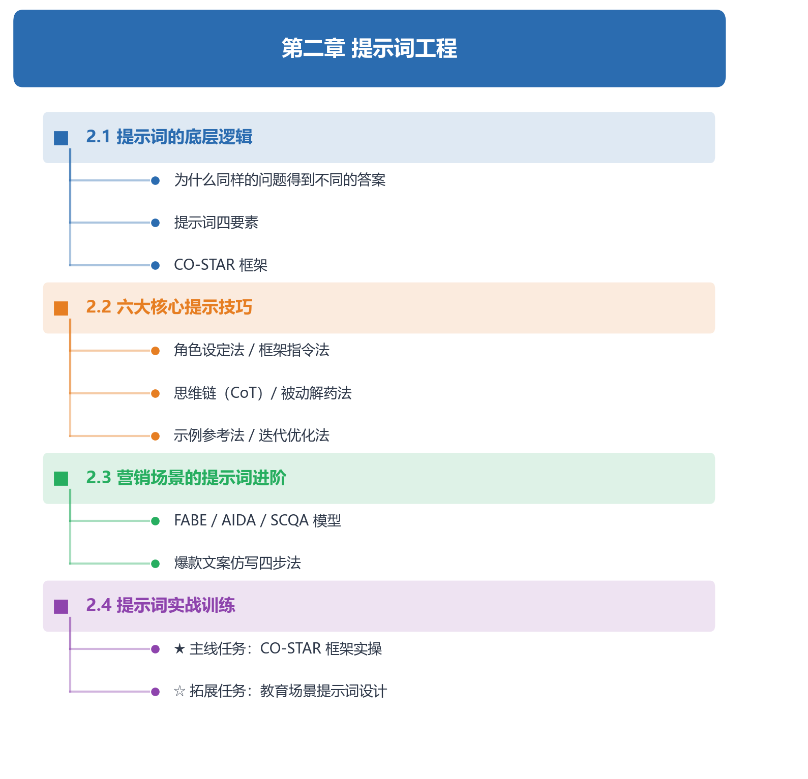 第二章知识结构