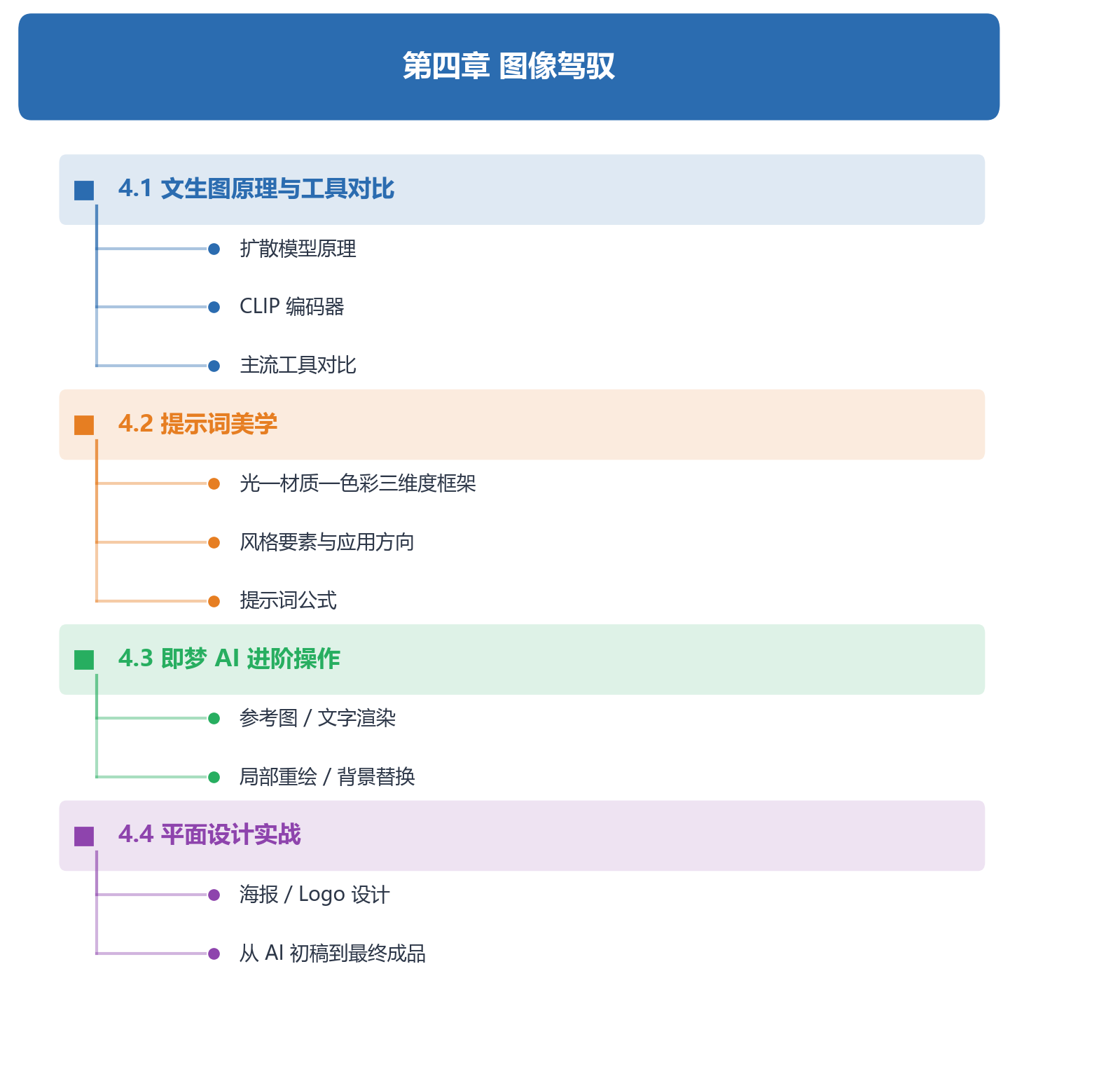 第四章知识结构
